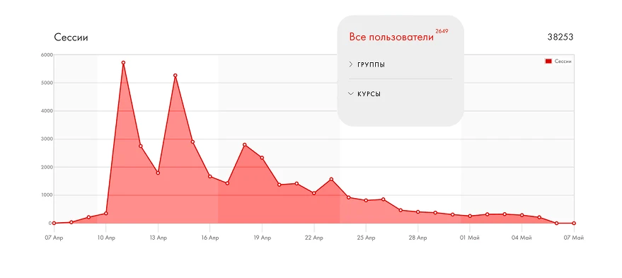 38 253 посещения за месяц
