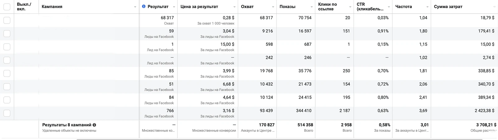 отчёт рекламного кабинета